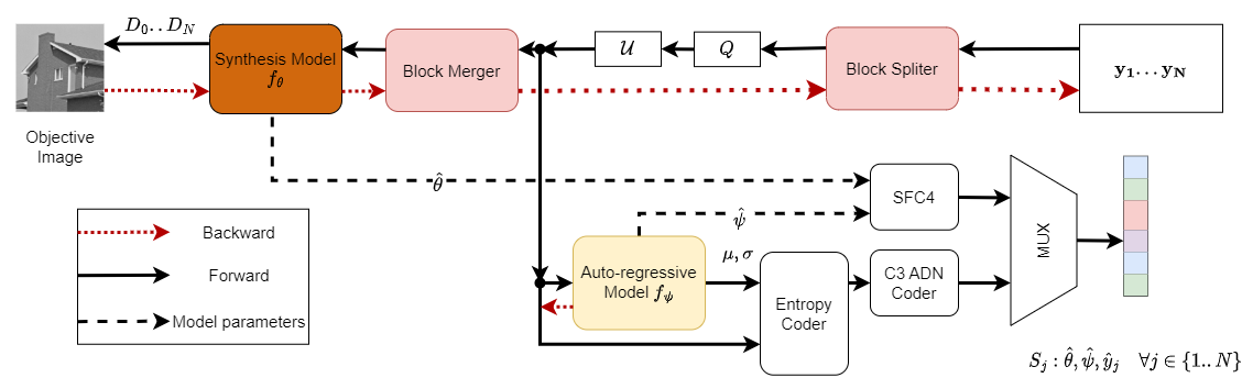 MDC_IRN-Architecture-ICASSP.png